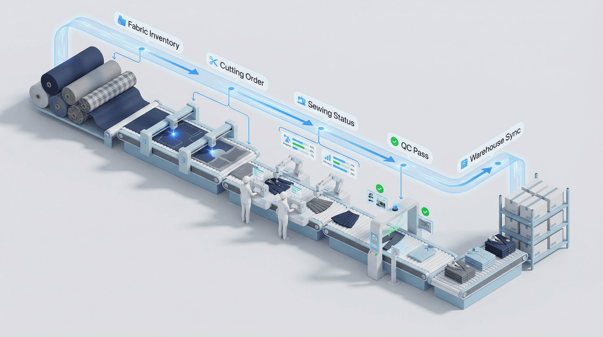 生产与供应链协同